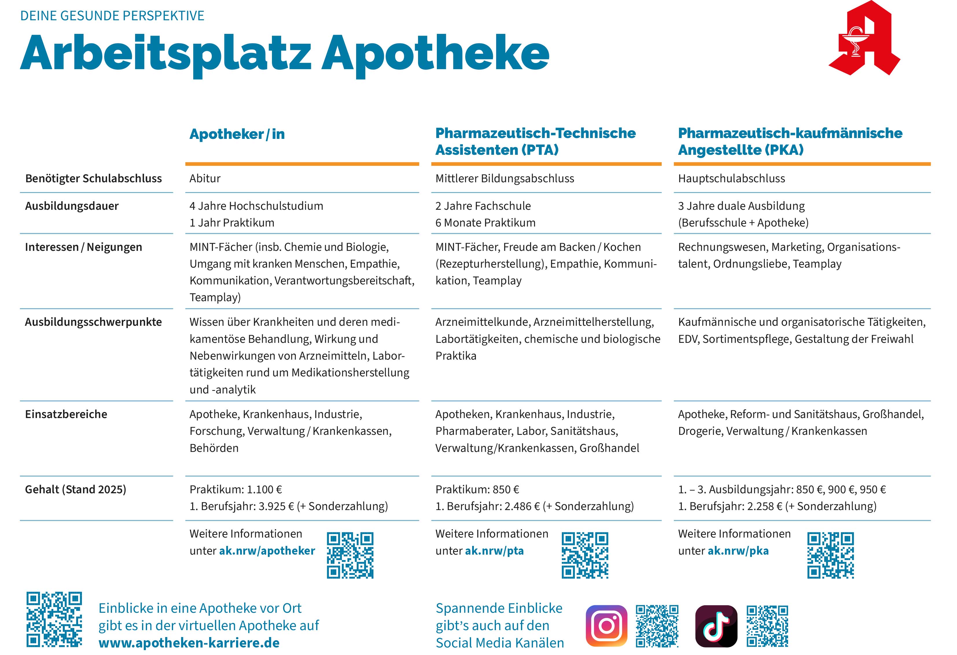 Übersichtseite Arbeitsplatz Apotheke